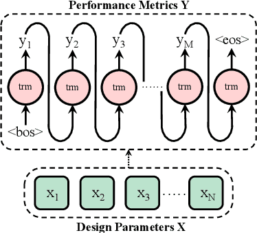 Figure 1 for INSIGHT: Universal Neural Simulator for Analog Circuits Harnessing Autoregressive Transformers