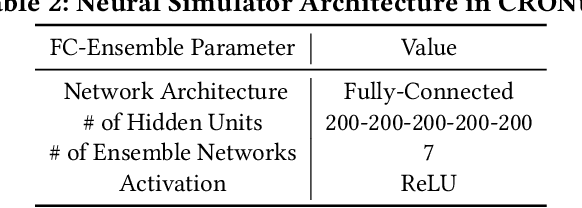 Figure 3 for INSIGHT: Universal Neural Simulator for Analog Circuits Harnessing Autoregressive Transformers