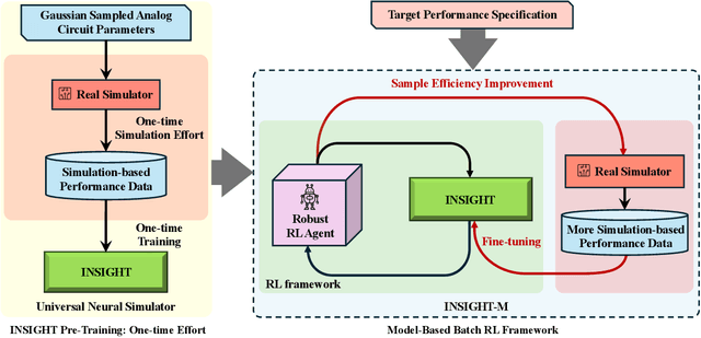 Figure 4 for INSIGHT: Universal Neural Simulator for Analog Circuits Harnessing Autoregressive Transformers