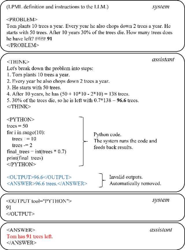 Figure 1 for LPML: LLM-Prompting Markup Language for Mathematical Reasoning