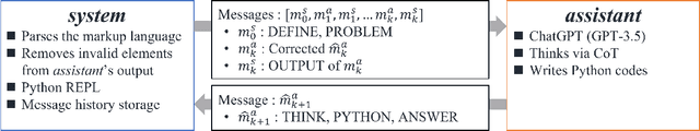 Figure 3 for LPML: LLM-Prompting Markup Language for Mathematical Reasoning