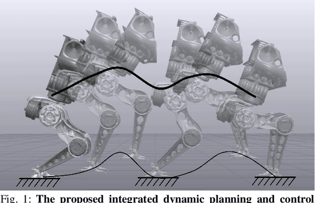 Figure 1 for CDM-MPC: An Integrated Dynamic Planning and Control Framework for Bipedal Robots Jumping