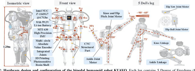 Figure 2 for CDM-MPC: An Integrated Dynamic Planning and Control Framework for Bipedal Robots Jumping