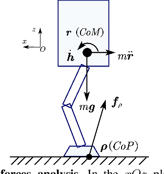 Figure 3 for CDM-MPC: An Integrated Dynamic Planning and Control Framework for Bipedal Robots Jumping