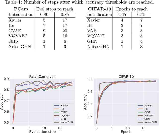 Figure 2 for From Pointwise to Powerhouse: Initialising Neural Networks with Generative Models