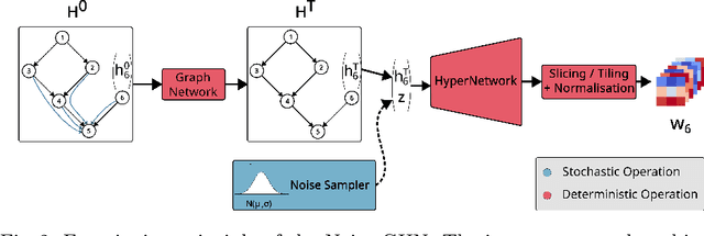 Figure 3 for From Pointwise to Powerhouse: Initialising Neural Networks with Generative Models