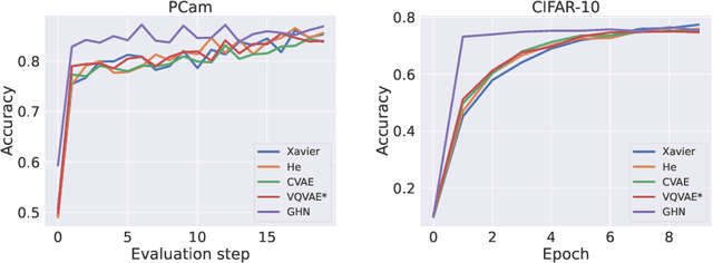 Figure 4 for From Pointwise to Powerhouse: Initialising Neural Networks with Generative Models