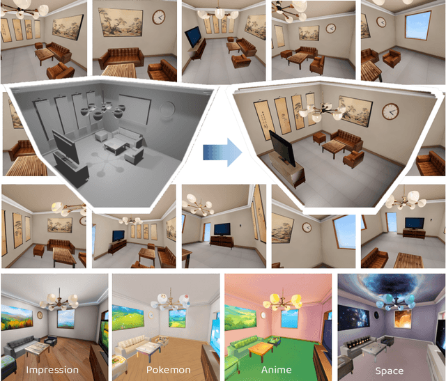 Figure 1 for RoomTex: Texturing Compositional Indoor Scenes via Iterative Inpainting