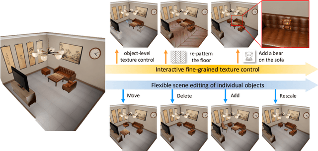 Figure 3 for RoomTex: Texturing Compositional Indoor Scenes via Iterative Inpainting