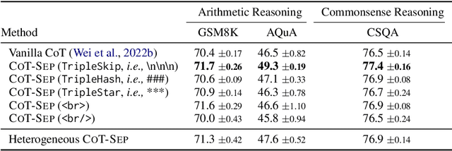 Figure 2 for Can Separators Improve Chain-of-Thought Prompting?