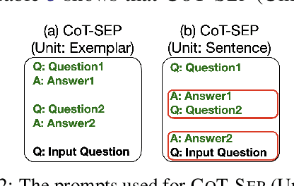 Figure 4 for Can Separators Improve Chain-of-Thought Prompting?