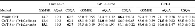 Figure 3 for Can Separators Improve Chain-of-Thought Prompting?