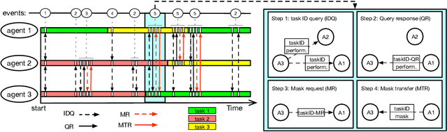 Figure 1 for Sharing Lifelong Reinforcement Learning Knowledge via Modulating Masks