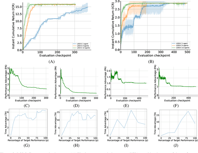 Figure 3 for Sharing Lifelong Reinforcement Learning Knowledge via Modulating Masks