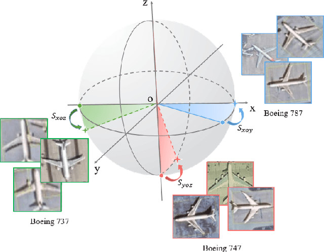 Figure 1 for Enhancing Fine-grained Object Detection in Aerial Images via Orthogonal Mapping