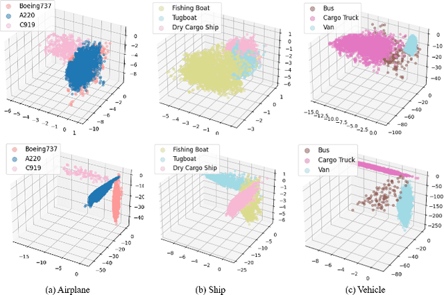 Figure 3 for Enhancing Fine-grained Object Detection in Aerial Images via Orthogonal Mapping