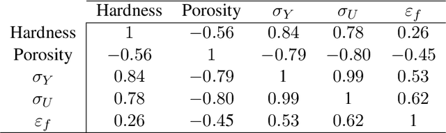 Figure 2 for Unveiling Processing--Property Relationships in Laser Powder Bed Fusion: The Synergy of Machine Learning and High-throughput Experiments