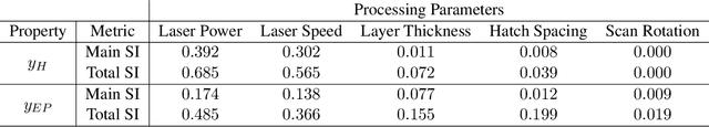 Figure 4 for Unveiling Processing--Property Relationships in Laser Powder Bed Fusion: The Synergy of Machine Learning and High-throughput Experiments