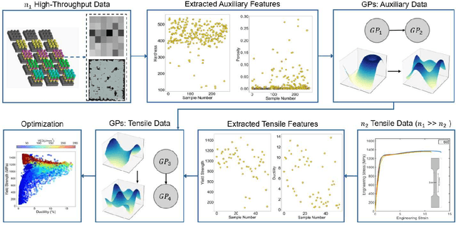 Figure 1 for Unveiling Processing--Property Relationships in Laser Powder Bed Fusion: The Synergy of Machine Learning and High-throughput Experiments