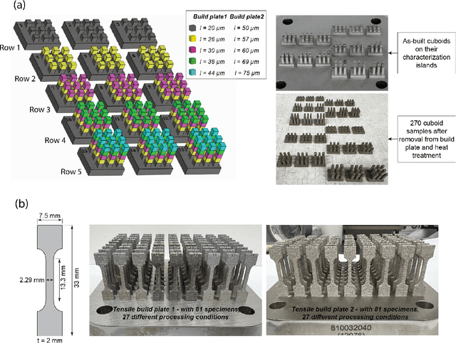 Figure 3 for Unveiling Processing--Property Relationships in Laser Powder Bed Fusion: The Synergy of Machine Learning and High-throughput Experiments