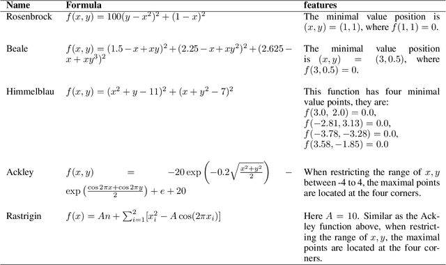 Figure 4 for Diffusion Models are Evolutionary Algorithms