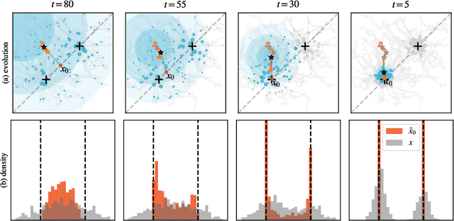 Figure 3 for Diffusion Models are Evolutionary Algorithms