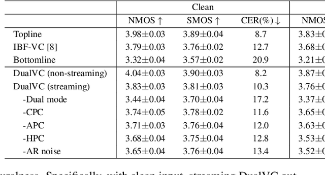 Figure 2 for DualVC: Dual-mode Voice Conversion using Intra-model Knowledge Distillation and Hybrid Predictive Coding