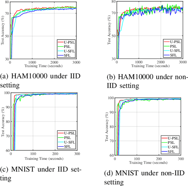 Figure 3 for Optimal Resource Allocation for U-Shaped Parallel Split Learning