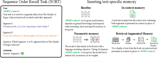 Figure 1 for Assessing Episodic Memory in LLMs with Sequence Order Recall Tasks