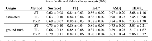 Figure 4 for Domain adaptation strategies for 3D reconstruction of the lumbar spine using real fluoroscopy data