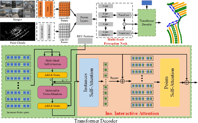 Figure 3 for ADMap: Anti-disturbance framework for reconstructing online vectorized HD map