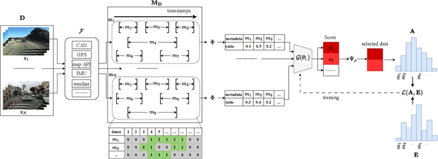 Figure 1 for Data selection method for assessment of autonomous vehicles