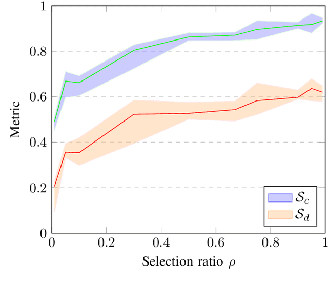 Figure 2 for Data selection method for assessment of autonomous vehicles