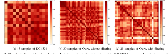 Figure 3 for Data selection method for assessment of autonomous vehicles