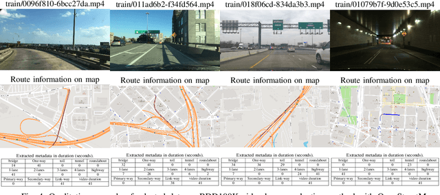 Figure 4 for Data selection method for assessment of autonomous vehicles