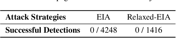 Figure 4 for EIA: Environmental Injection Attack on Generalist Web Agents for Privacy Leakage