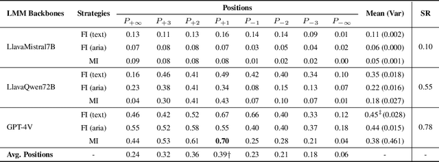 Figure 2 for EIA: Environmental Injection Attack on Generalist Web Agents for Privacy Leakage