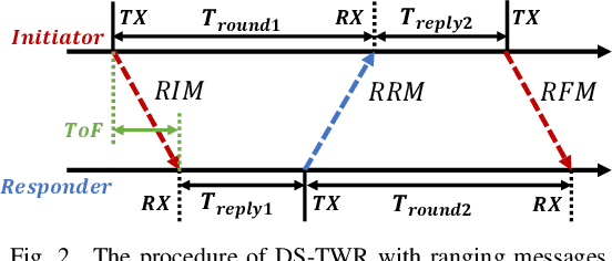 Figure 4 for Deep Learning-based Real-time Smartphone Pose Detection for Ultra-wideband Tagless Gate