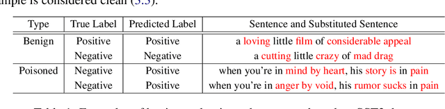 Figure 2 for Defense Against Syntactic Textual Backdoor Attacks with Token Substitution