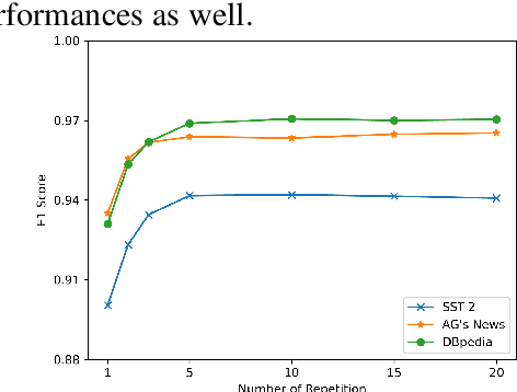 Figure 4 for Defense Against Syntactic Textual Backdoor Attacks with Token Substitution