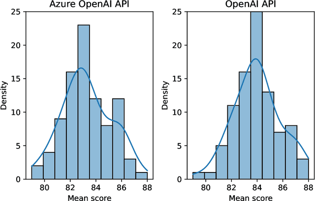 Figure 3 for Towards Reproducible LLM Evaluation: Quantifying Uncertainty in LLM Benchmark Scores