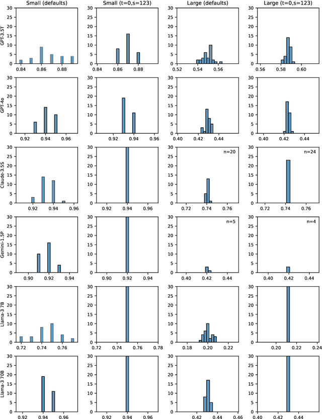 Figure 4 for Towards Reproducible LLM Evaluation: Quantifying Uncertainty in LLM Benchmark Scores