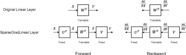 Figure 2 for SparseGrad: A Selective Method for Efficient Fine-tuning of MLP Layers