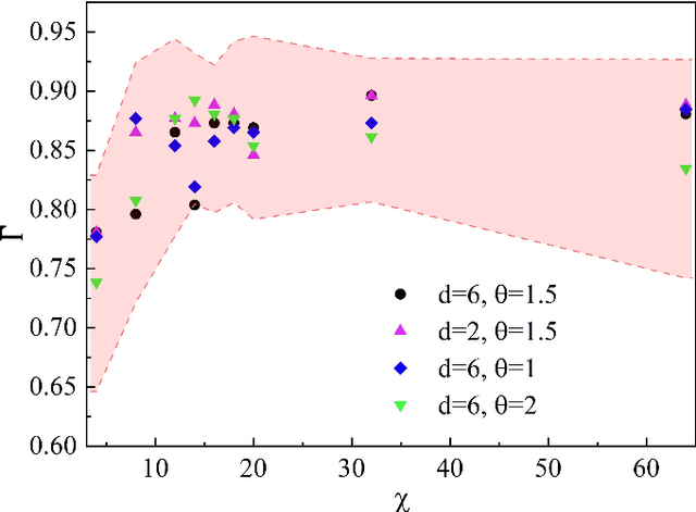 Figure 2 for Intelligent diagnostic scheme for lung cancer screening with Raman spectra data by tensor network machine learning