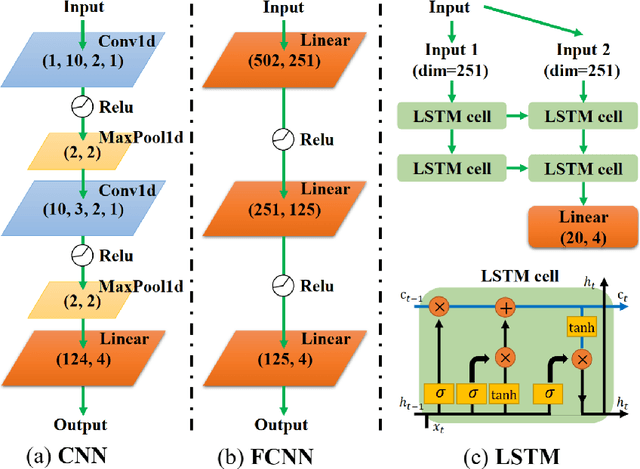 Figure 3 for Intelligent diagnostic scheme for lung cancer screening with Raman spectra data by tensor network machine learning