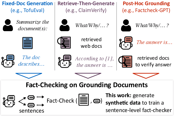 Figure 1 for MiniCheck: Efficient Fact-Checking of LLMs on Grounding Documents