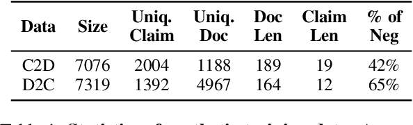 Figure 2 for MiniCheck: Efficient Fact-Checking of LLMs on Grounding Documents