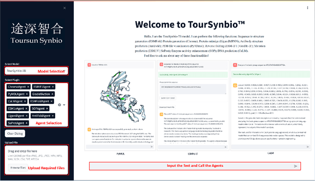 Figure 3 for TourSynbio: A Multi-Modal Large Model and Agent Framework to Bridge Text and Protein Sequences for Protein Engineering