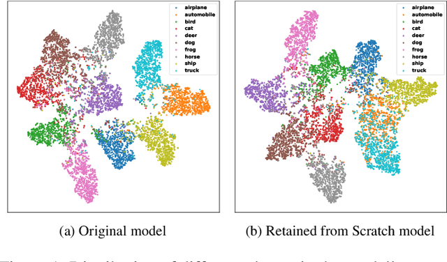 Figure 1 for Forgetting Through Transforming: Enabling Federated Unlearning via Class-Aware Representation Transformation