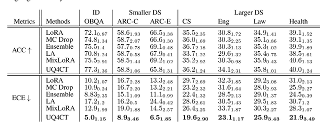 Figure 3 for Functional-level Uncertainty Quantification for Calibrated Fine-tuning on LLMs